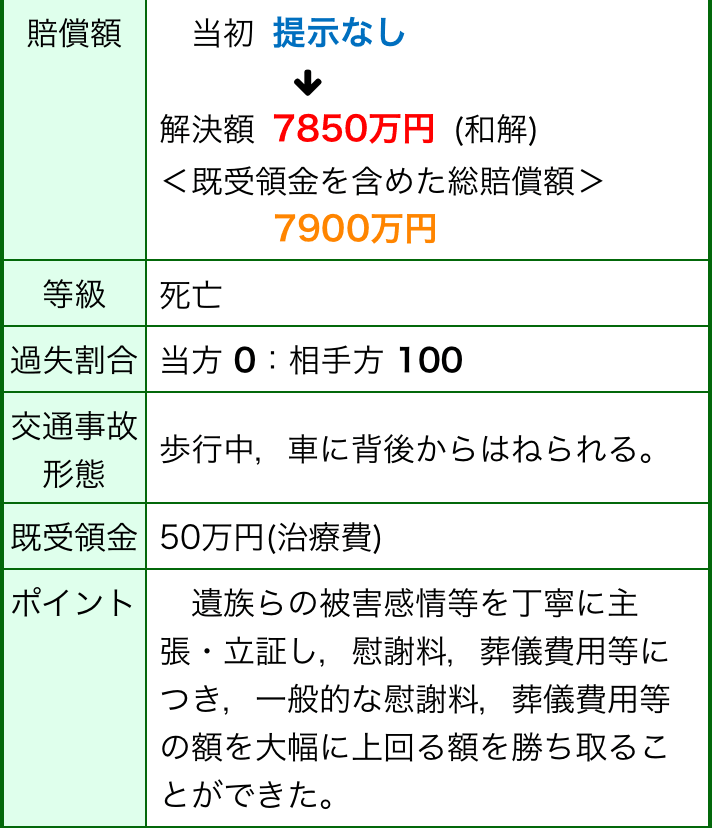 損害賠償額無料診断サービス｜柏で交通事故に強い弁護士なら【弁護士 ...