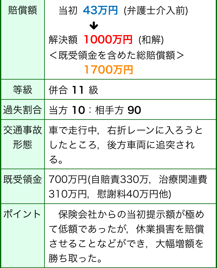 東京三弁護士会交通事故処理委員会 交通事故による損害賠償の諸問題 